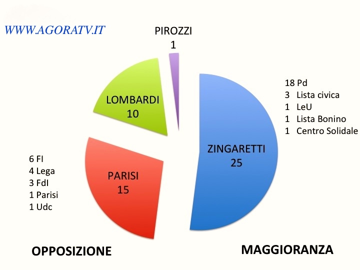 CRONACA